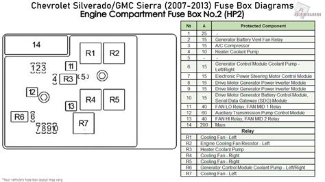 2009 silverado junction box|2009 chevy Silverado fuse chart.